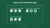 Types of on demand application