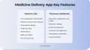 Core features for medicine delivery app development
