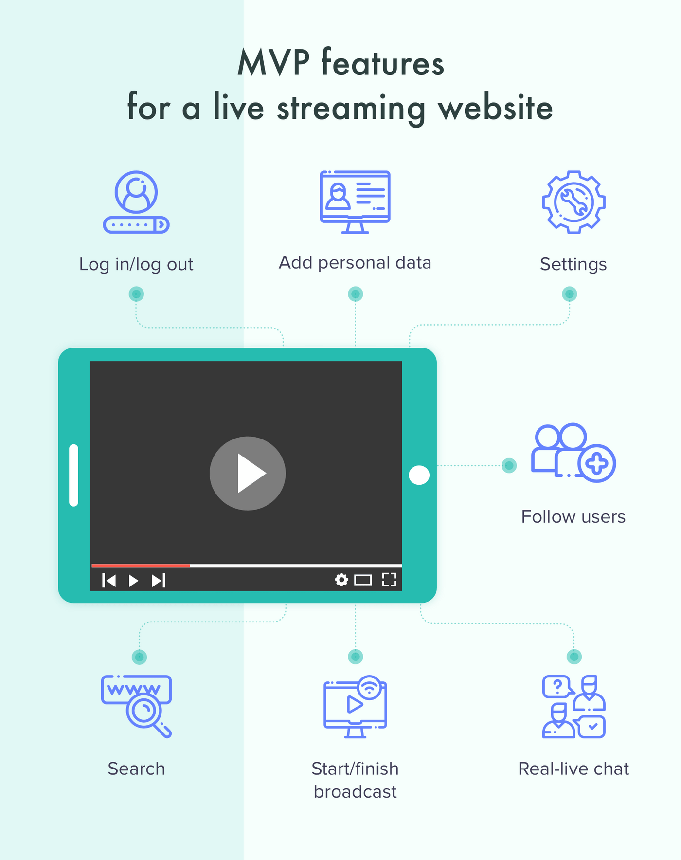 How to create a live streaming website: MVP features