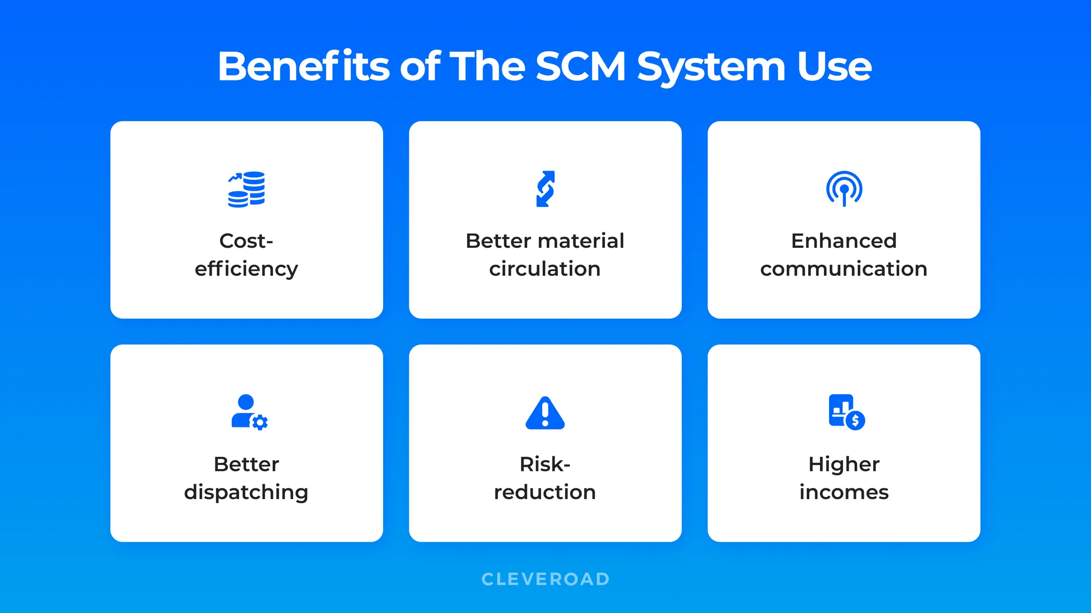 What is SCM benefit set?