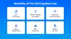What is SCM benefit set?