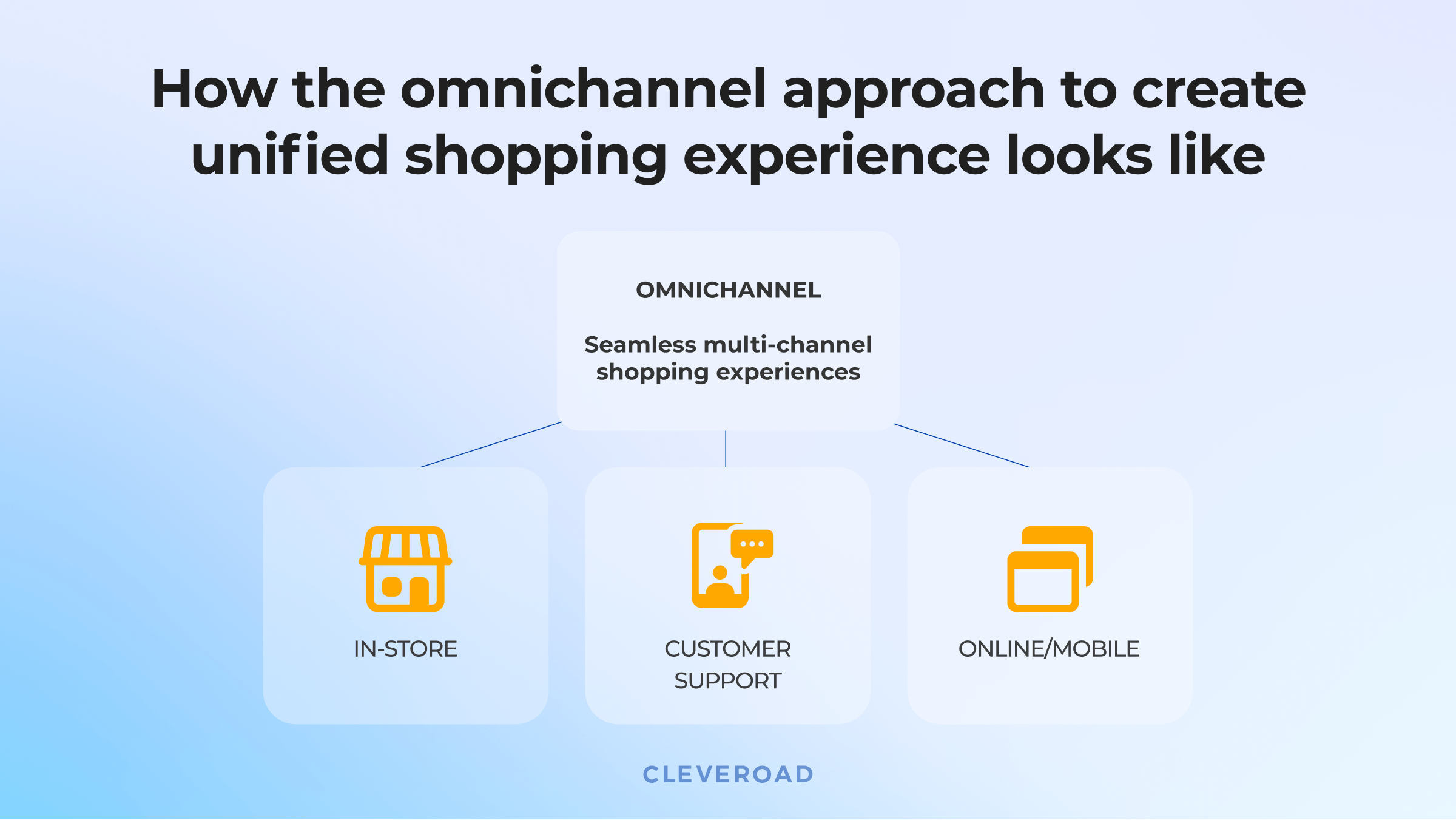 Mobile commerce trends 2021: omnichannel shopping experience