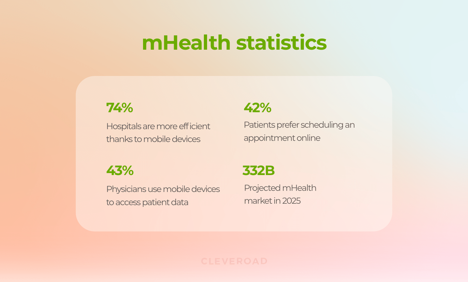 mHealth industry facts.