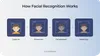 how does facial recognition work