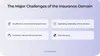 insurance mobile apps ideas