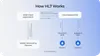 How HL7 works