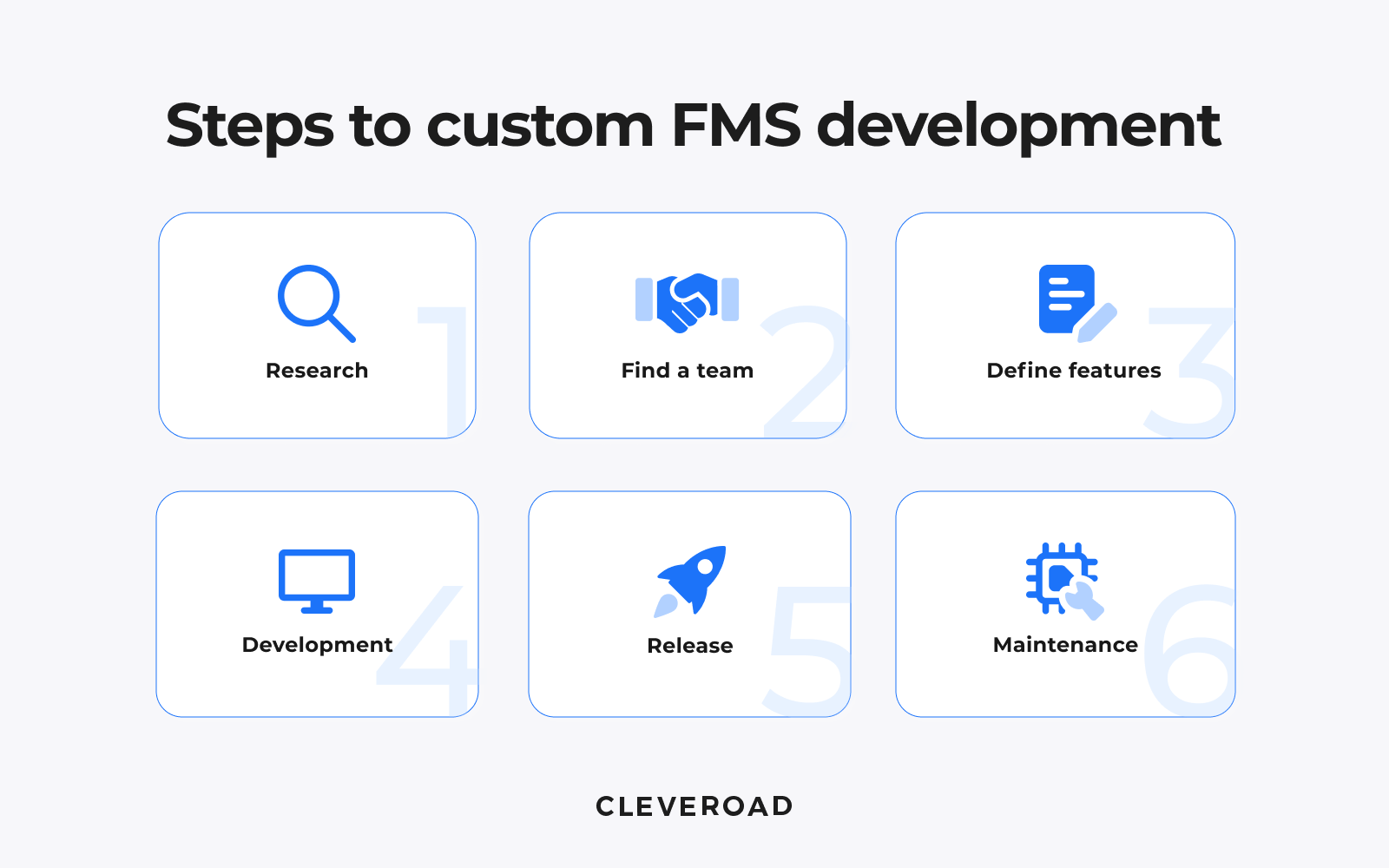 Steps of fleet managment software development