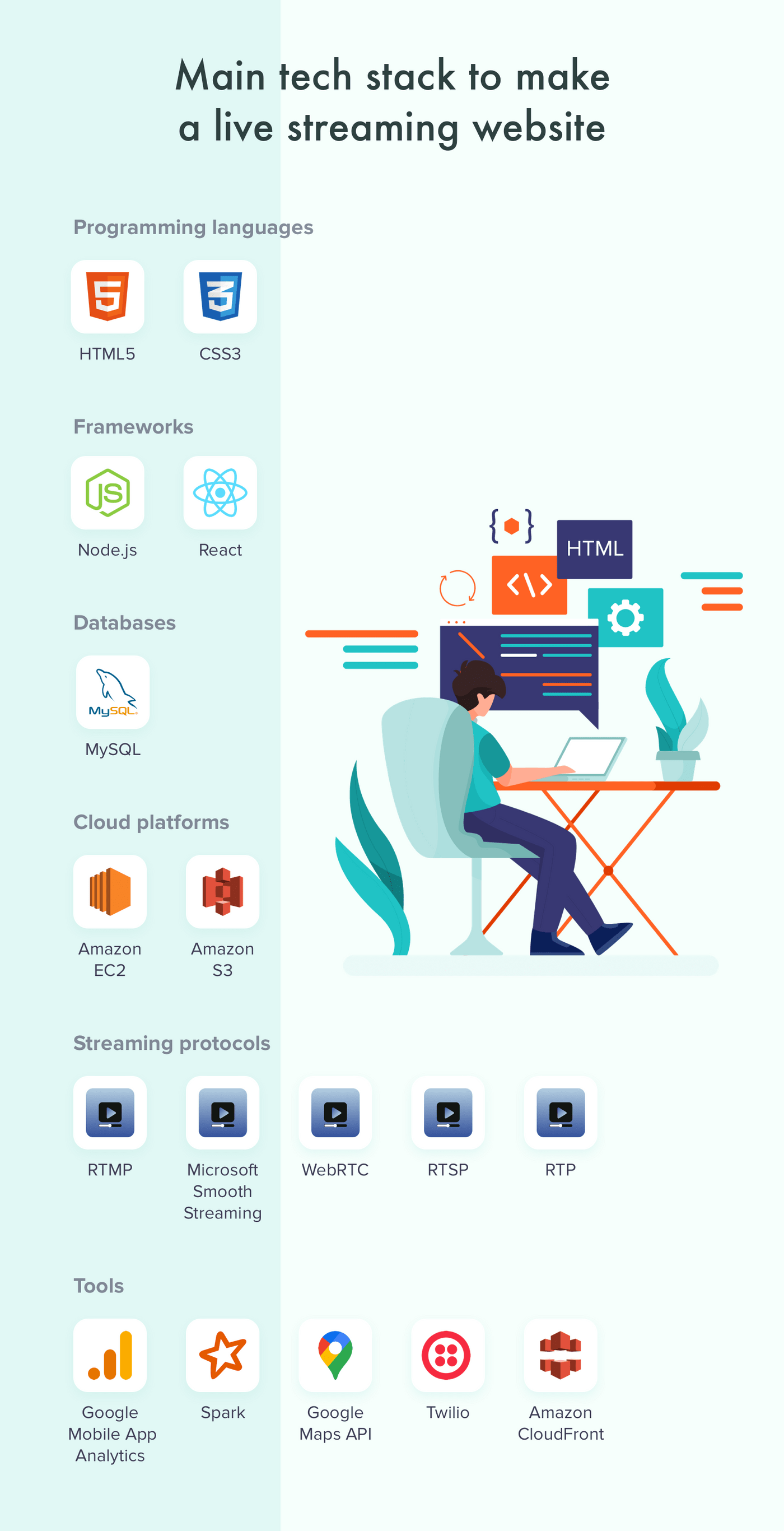 How to create a live streaming website: Tools and technologies
