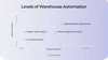 Warehouse automation by levels
