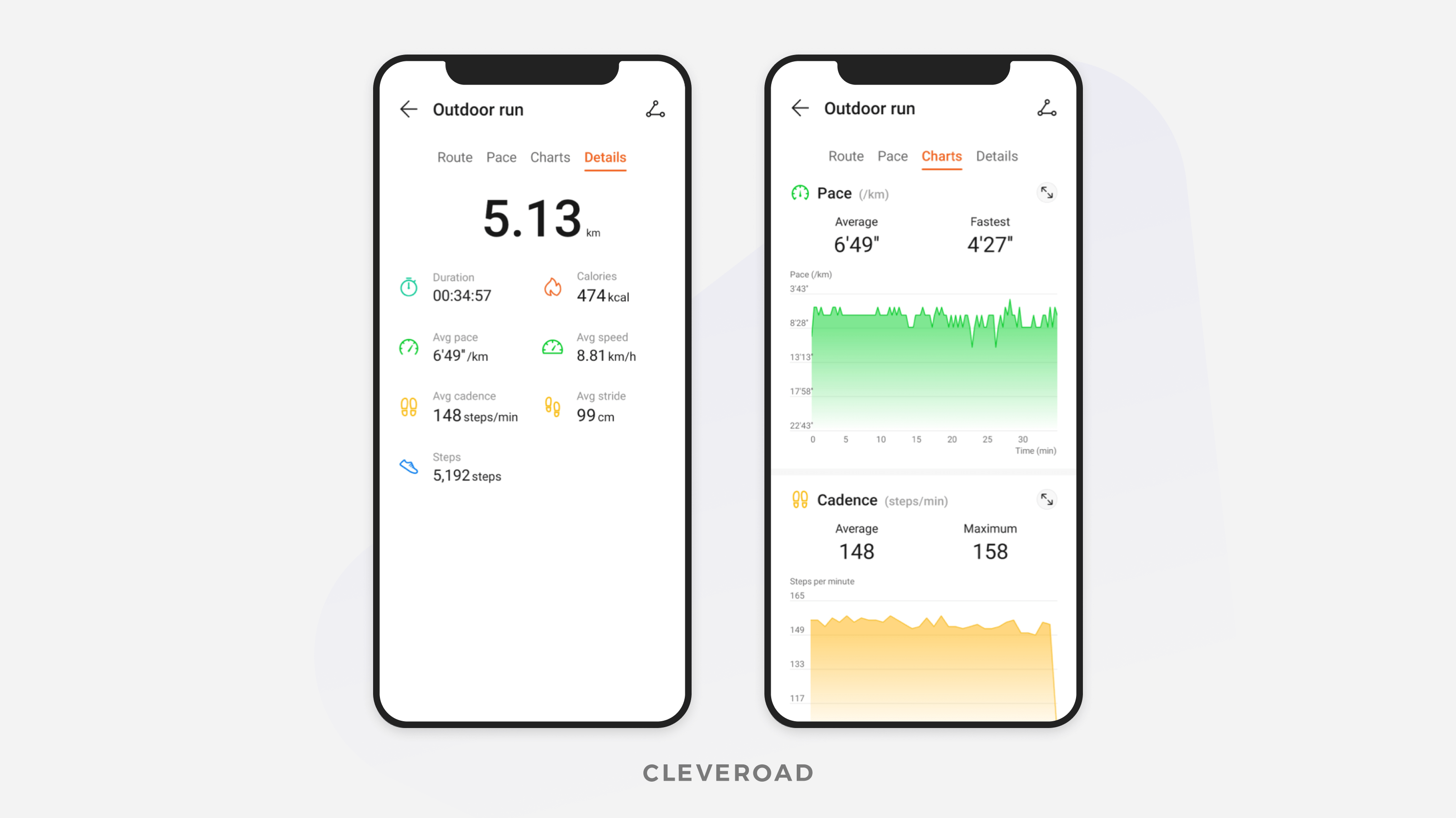 Activity tracking apps statistics