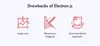 Electron.js drawbacks