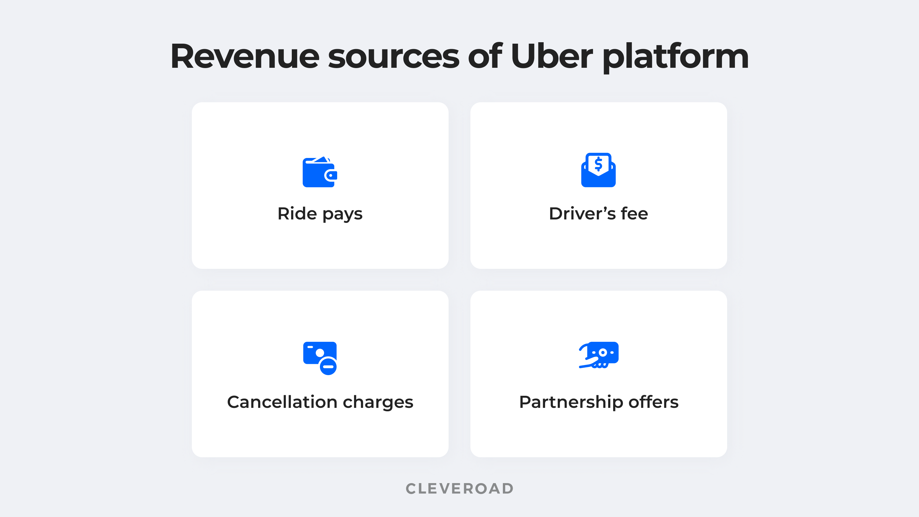 Revenue sources of Uber platform