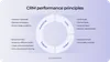 CRM concept