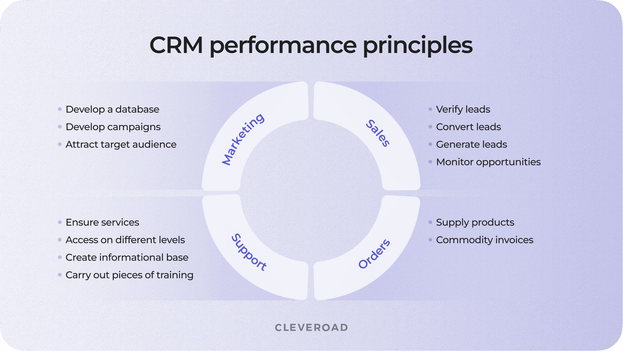 CRM concept