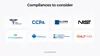 Compliances to consider in patient portal app development