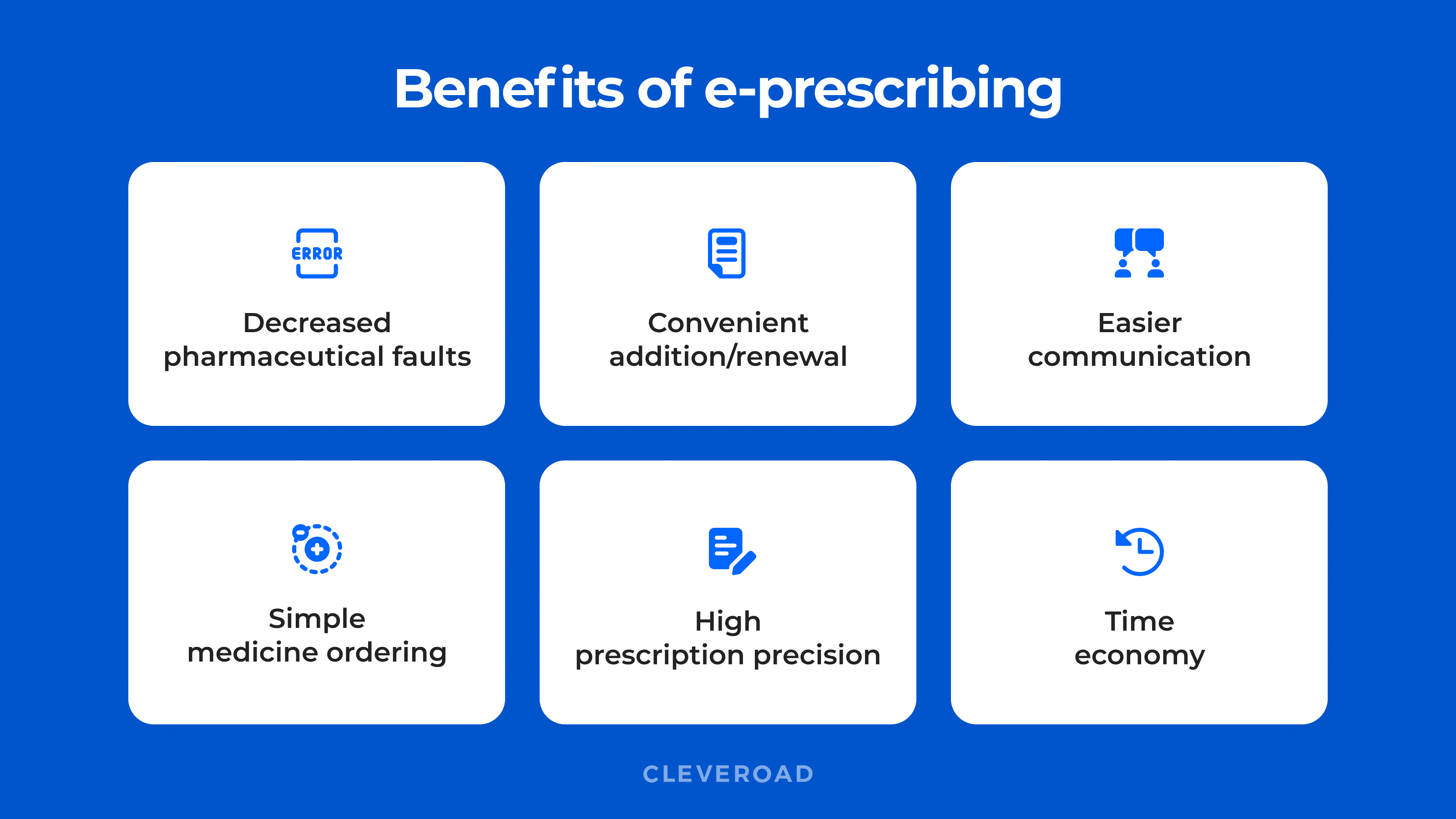 The Full Guide for the E-prescription App Development in 2022