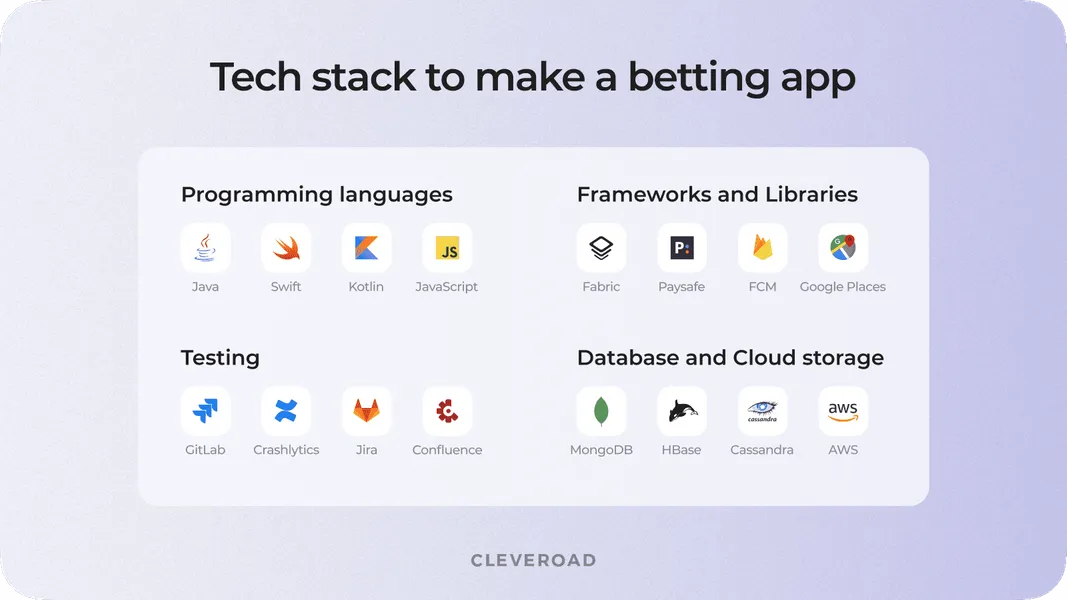 How to create a betting app: tech stack