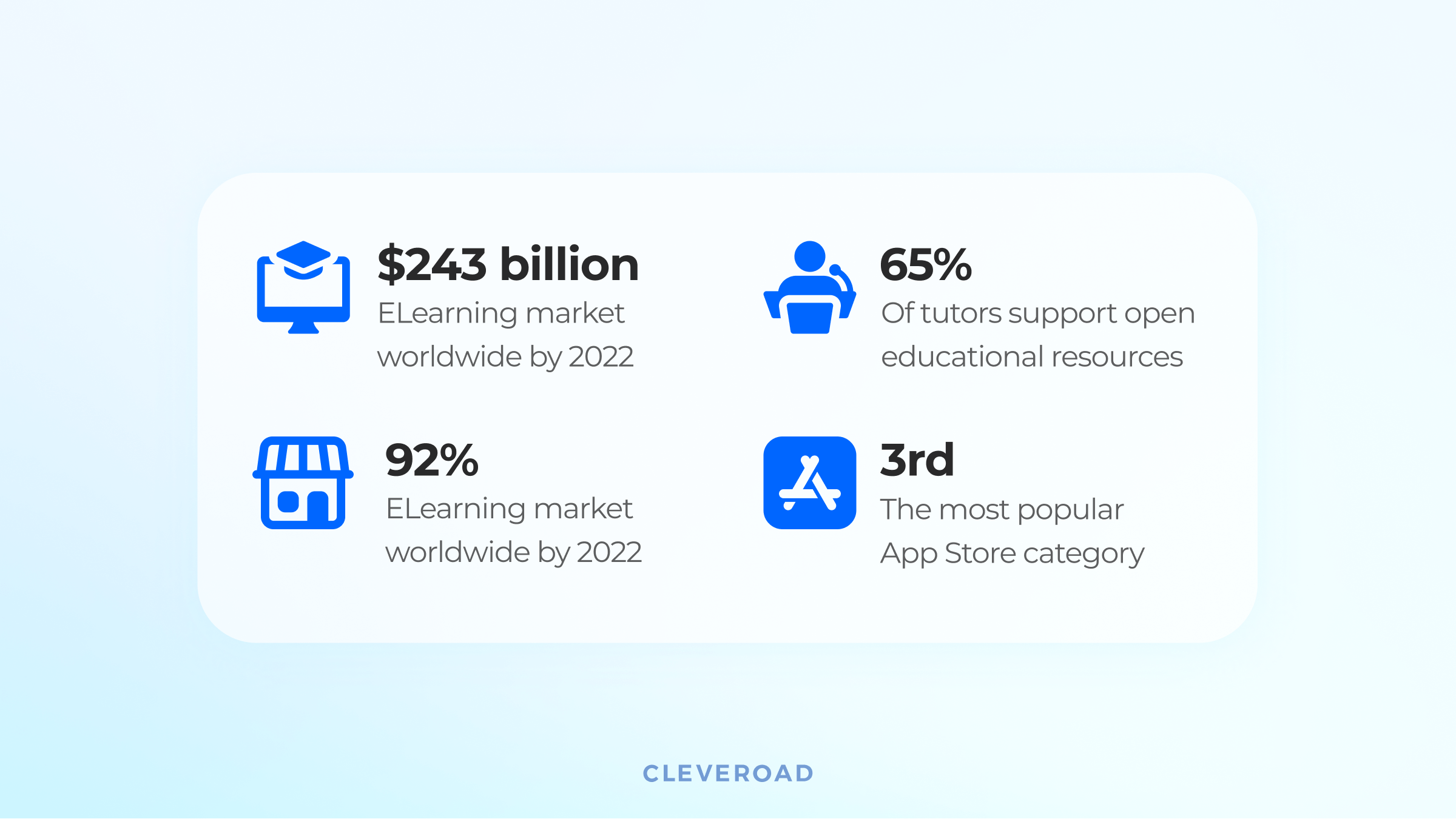 Education industry stats