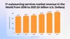Outsourcing market value 2016-2021