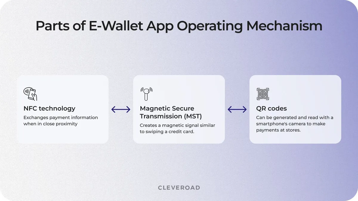Components of an ewallet payment mechanism