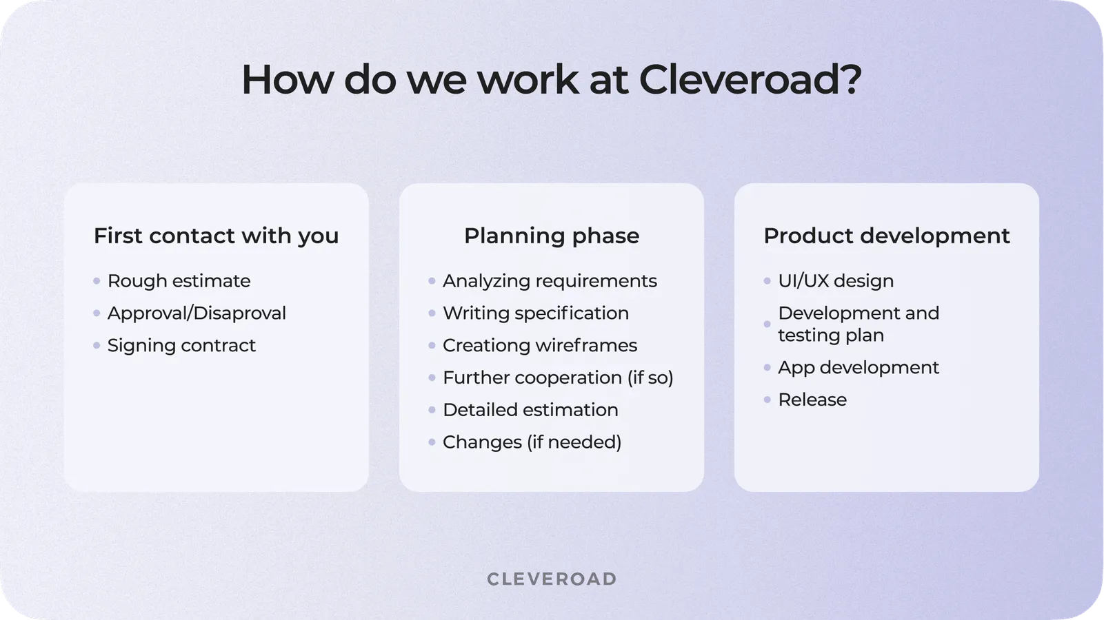 Cleveroad's development process