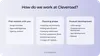 Cleveroad's development process