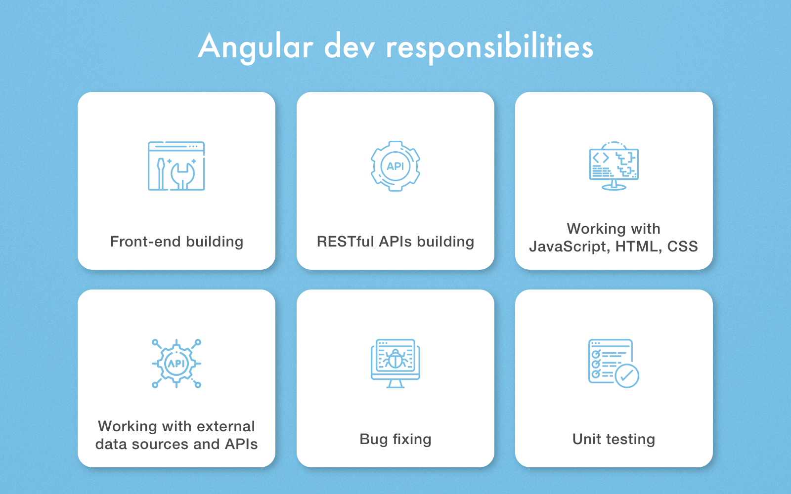 angularjs developer responsibilities
