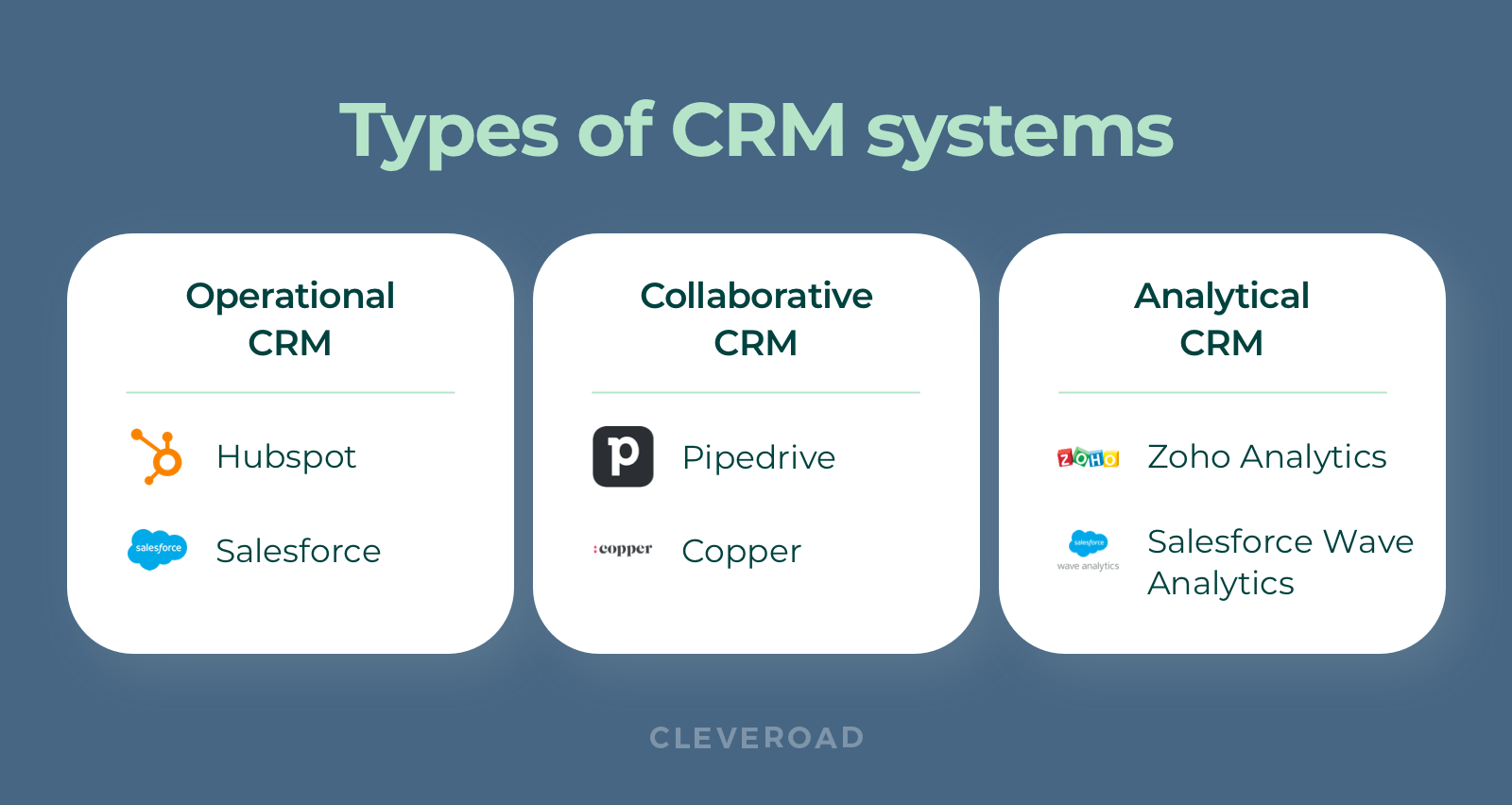 Custom CRM development: types