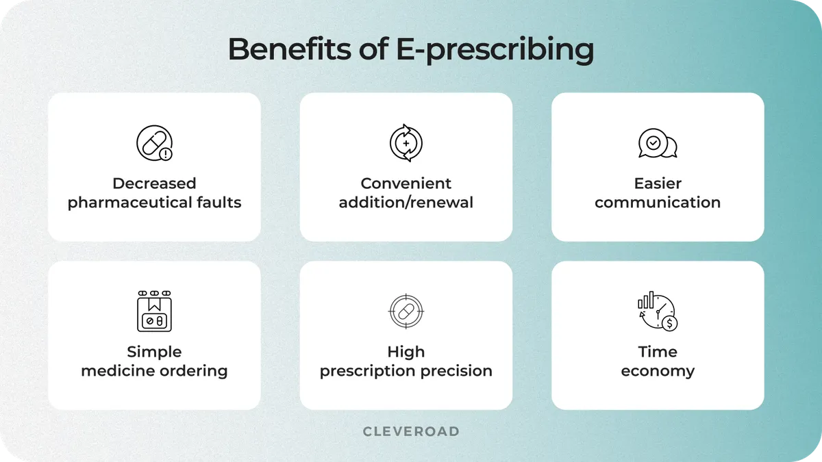 Eprescribing advantages