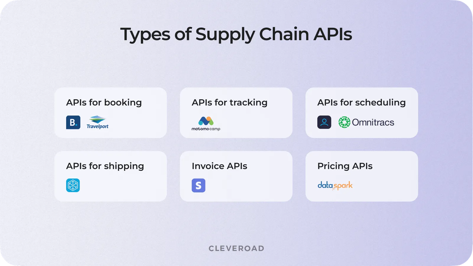 API types along with their examples