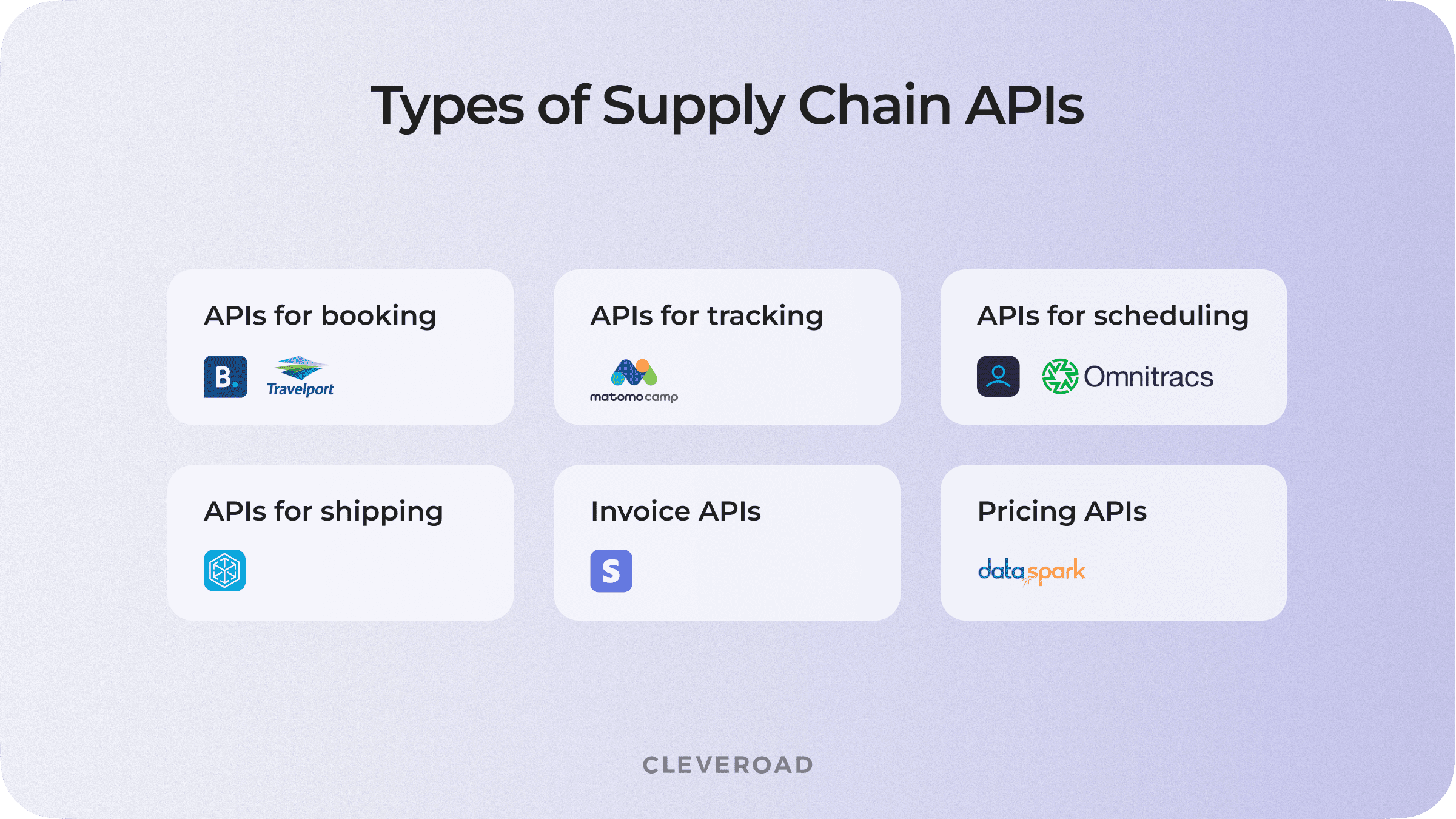 API types along with their examples