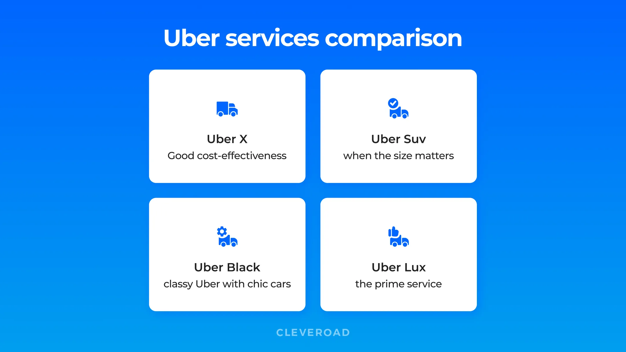 Different types of cars Uber offers to its users