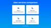 Different types of cars Uber offers to its users