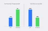 Google Play and App Store statistic Q1 2020