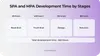Stages of web applications development