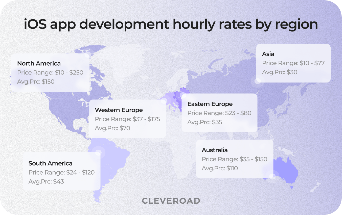 iOS developer salary by region on the world map
