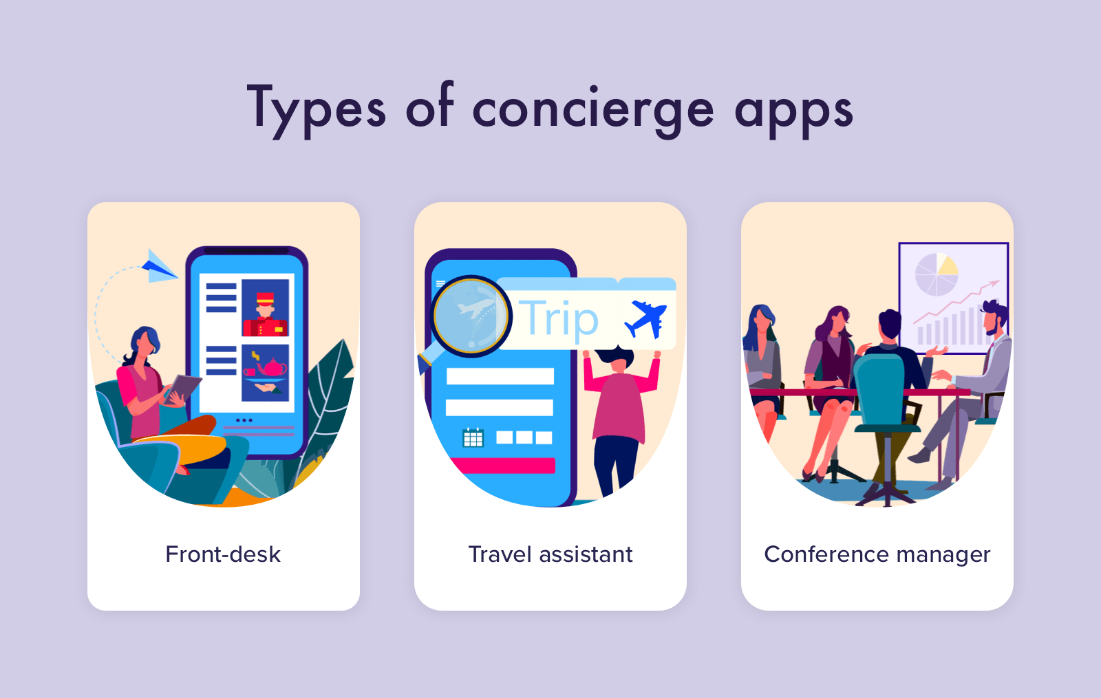Various digital concierge services