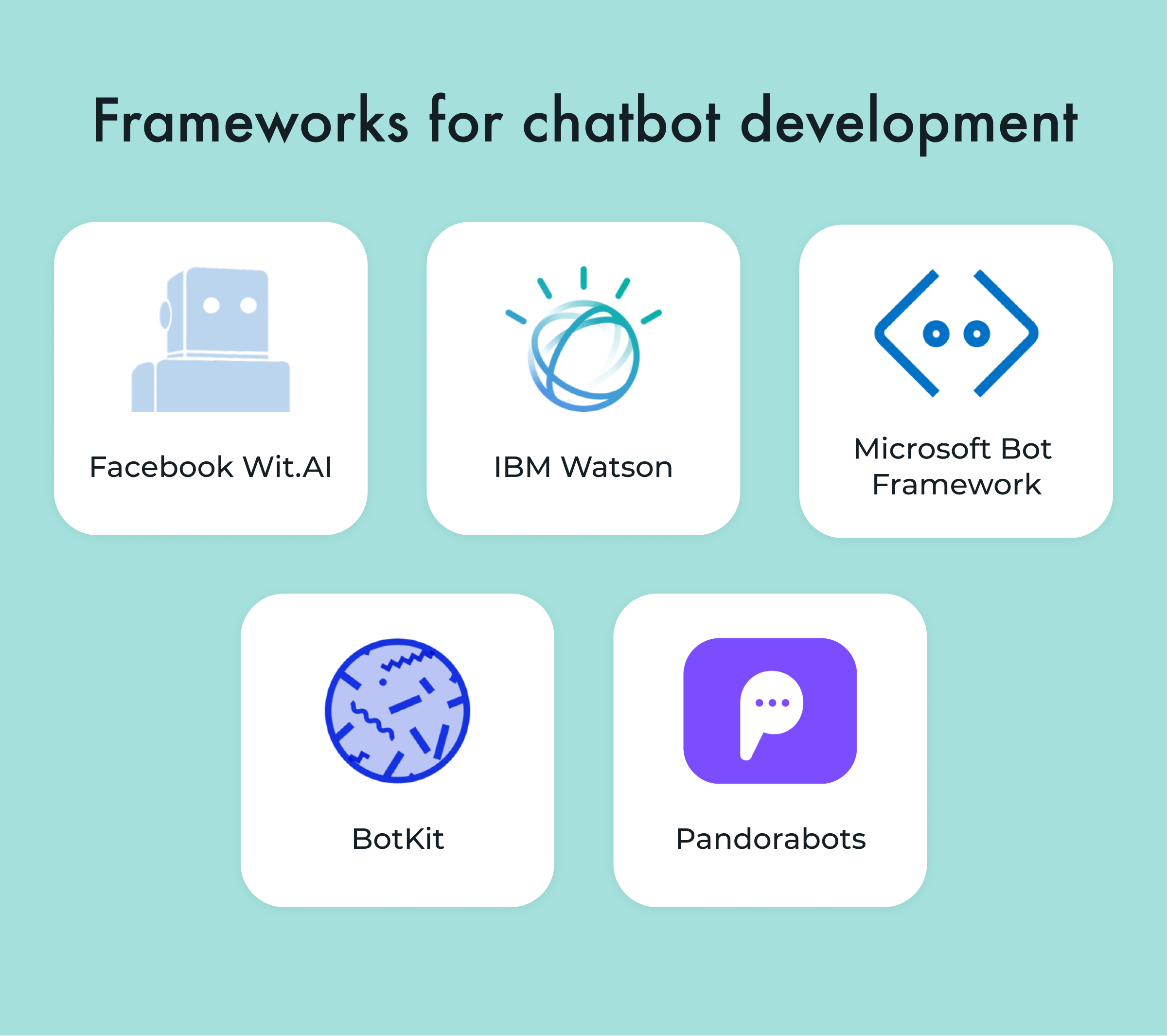 Frameworks for bot development