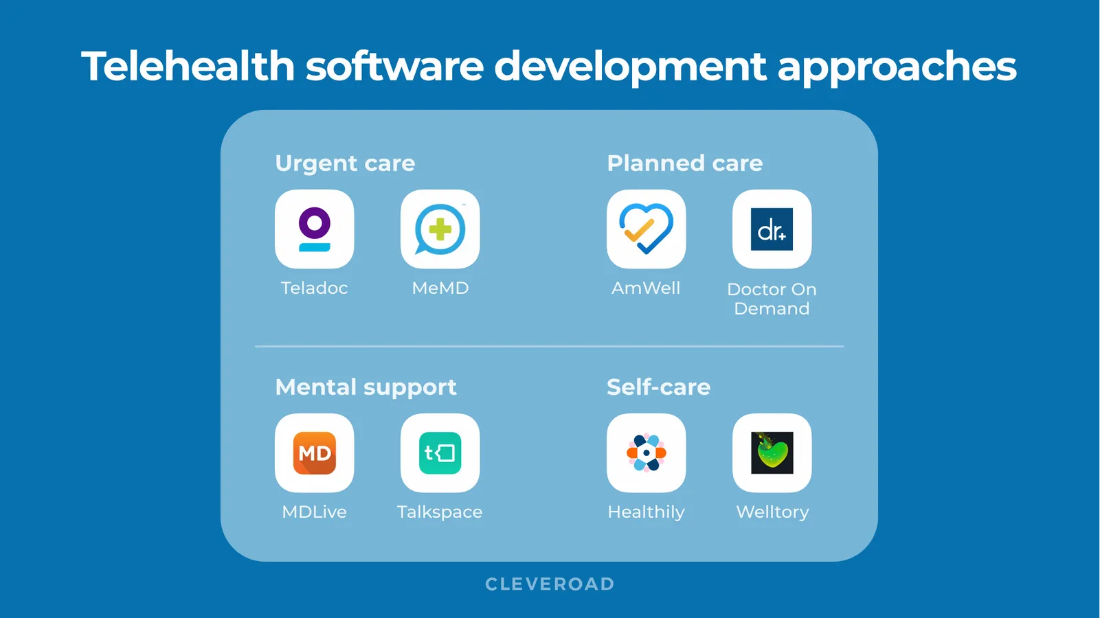 Telehealth software development approaches