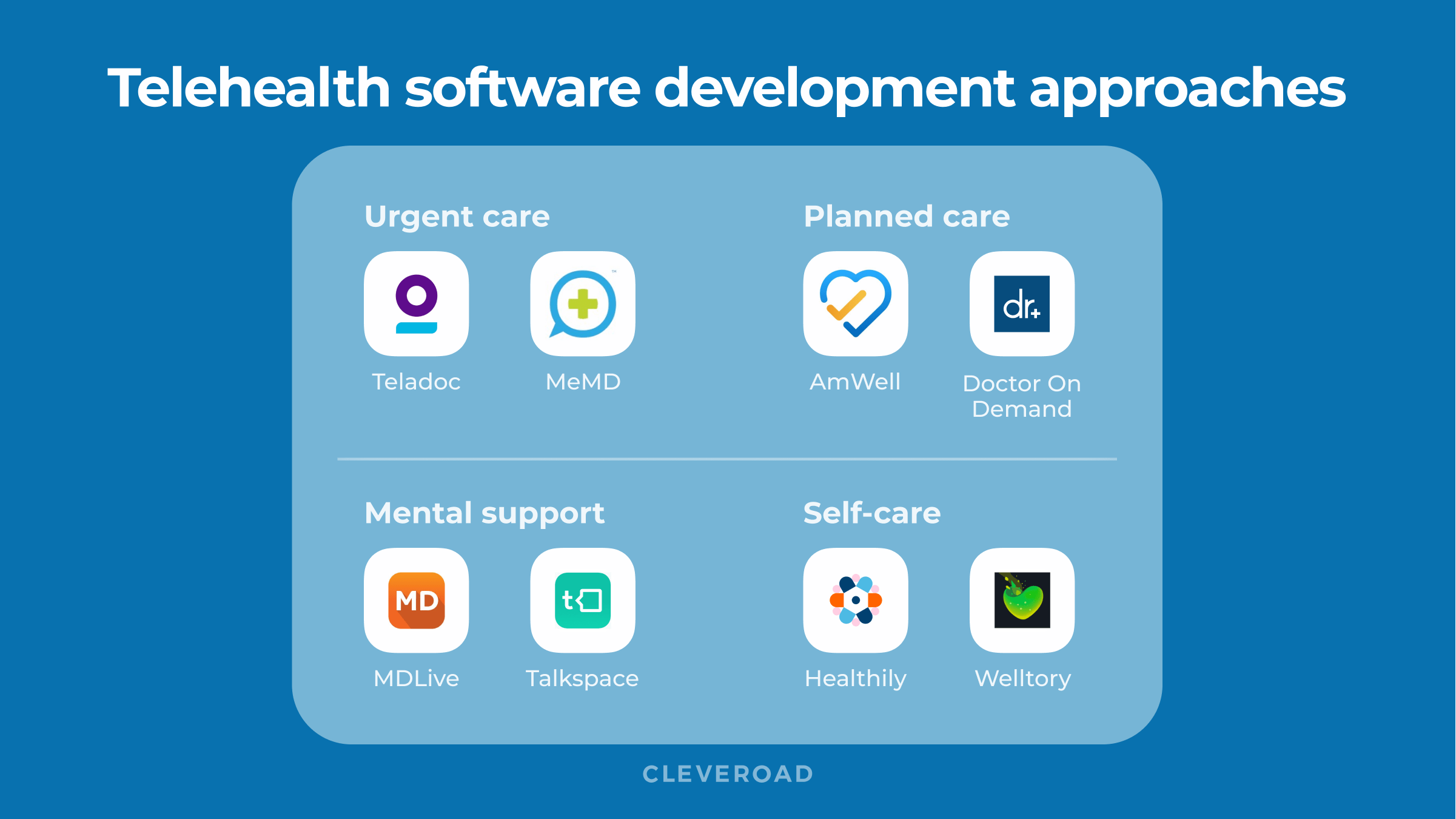 Telehealth software development approaches