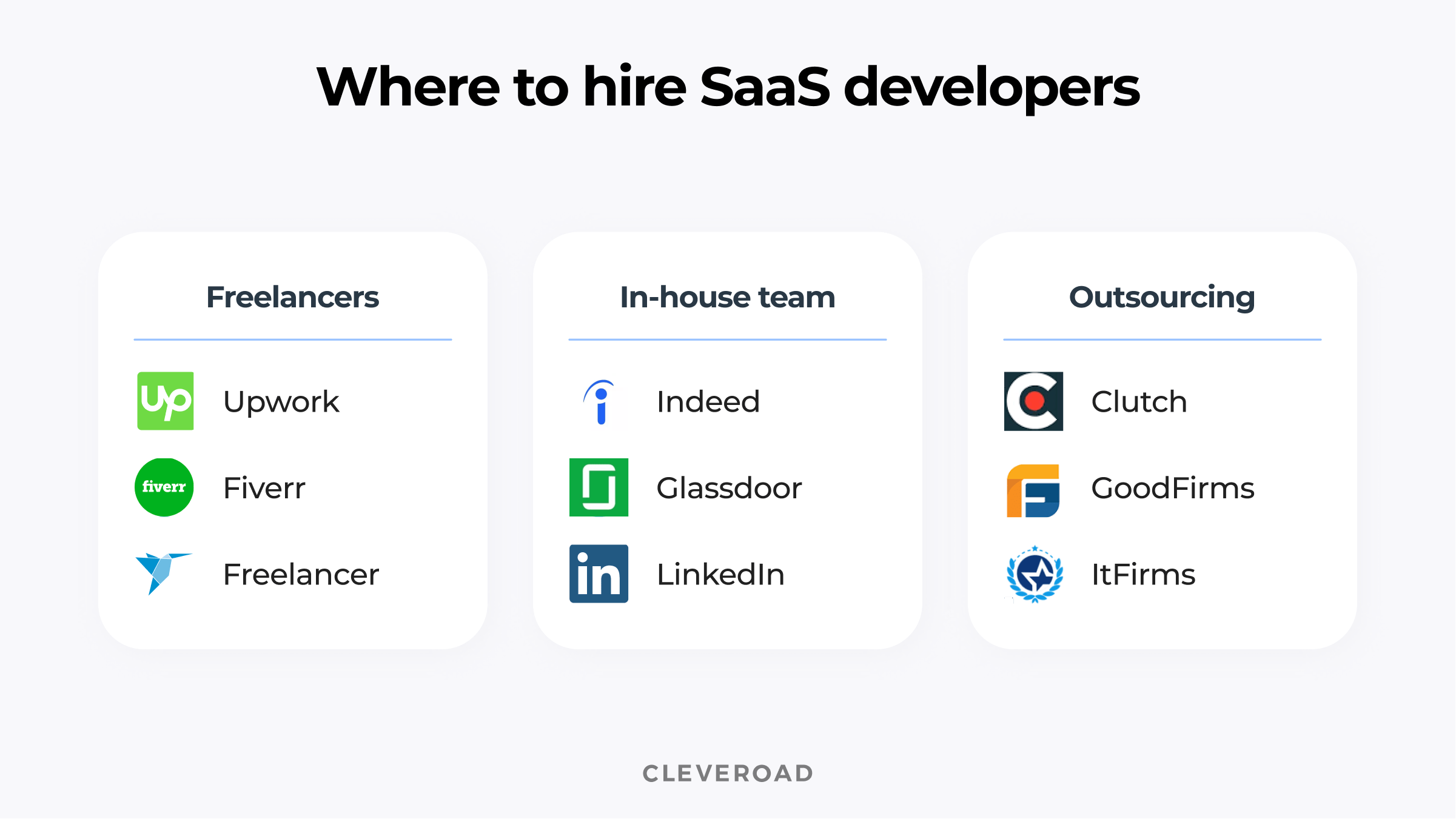 Where to hire SaaS developers