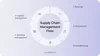 Supply chain management flow