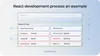 An illustration of React developers' work