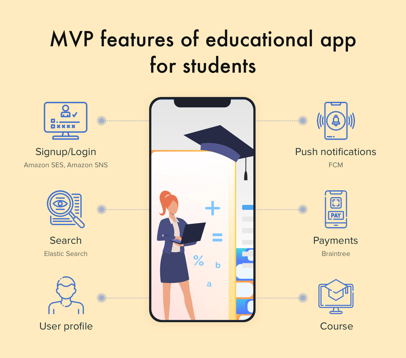 Education app features