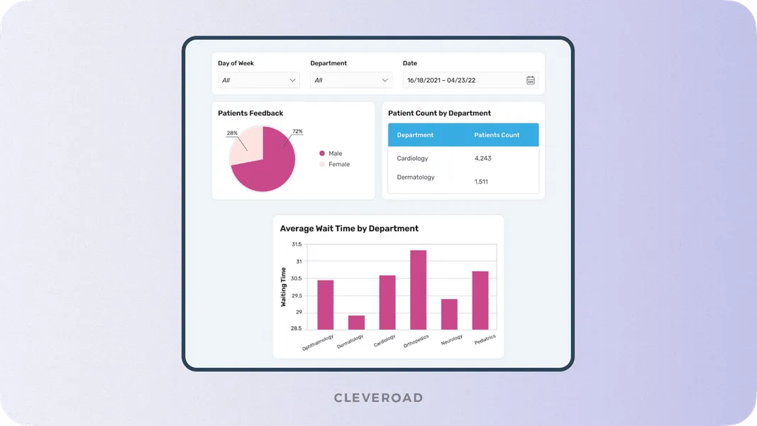 Medical data visualization: charts and graphs