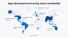 Worldwide software developers hourly rates