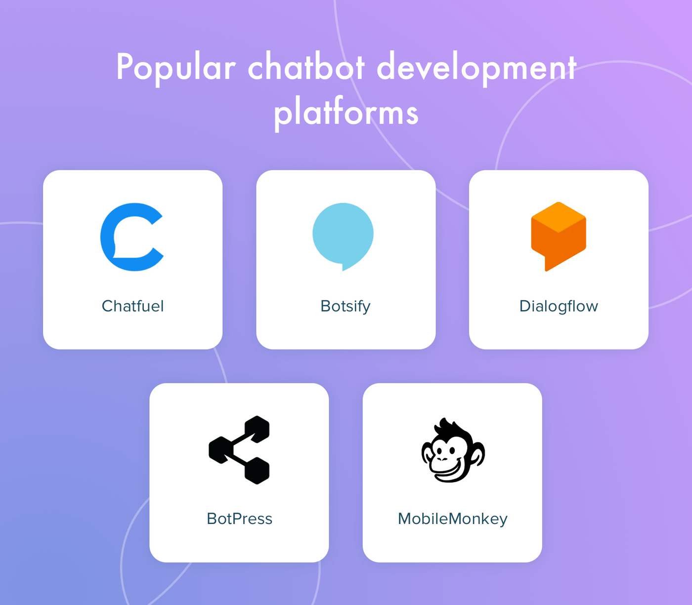 Top 5 chatbot development platforms