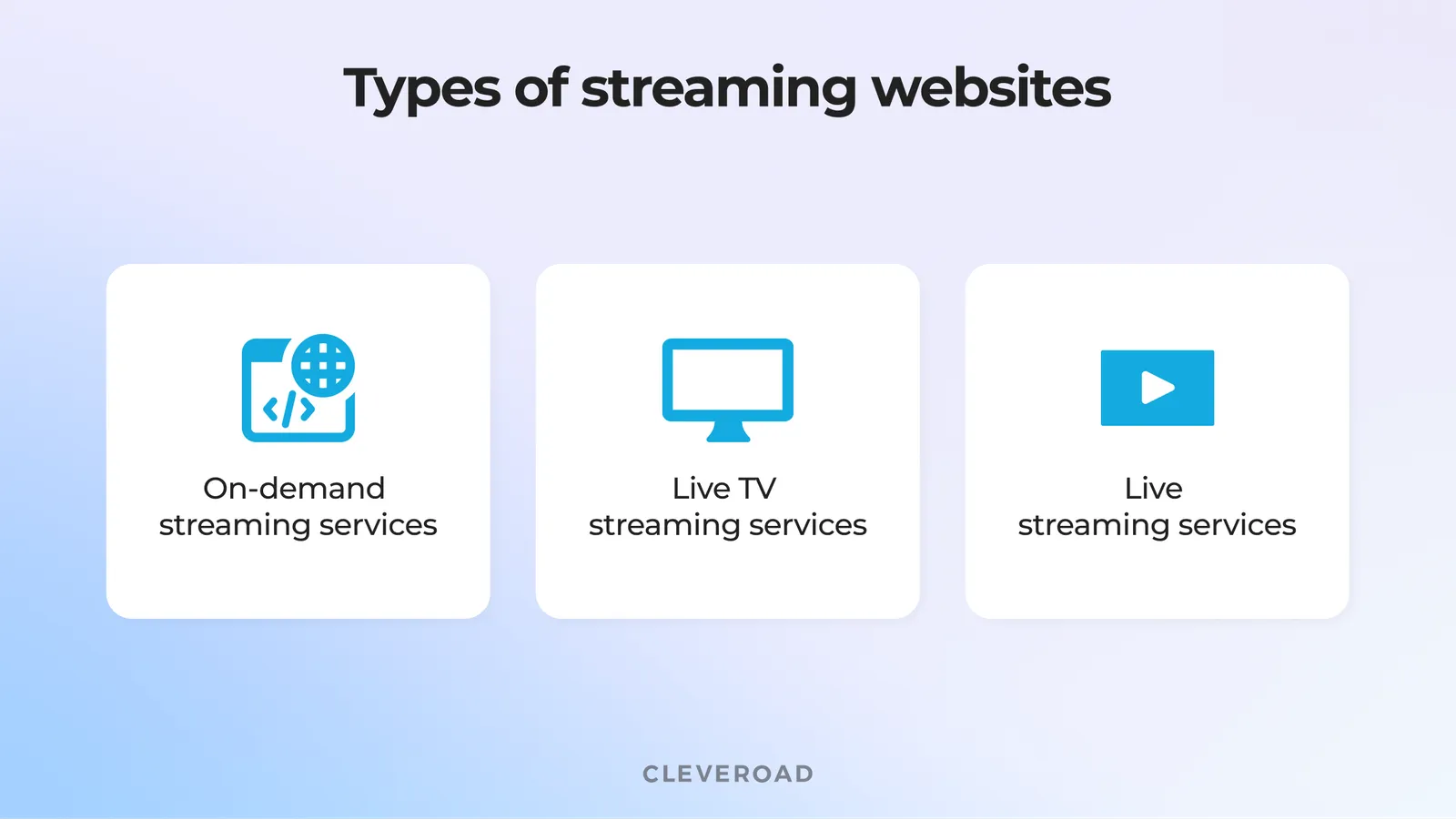How to create a live streaming website: Types of streaming services