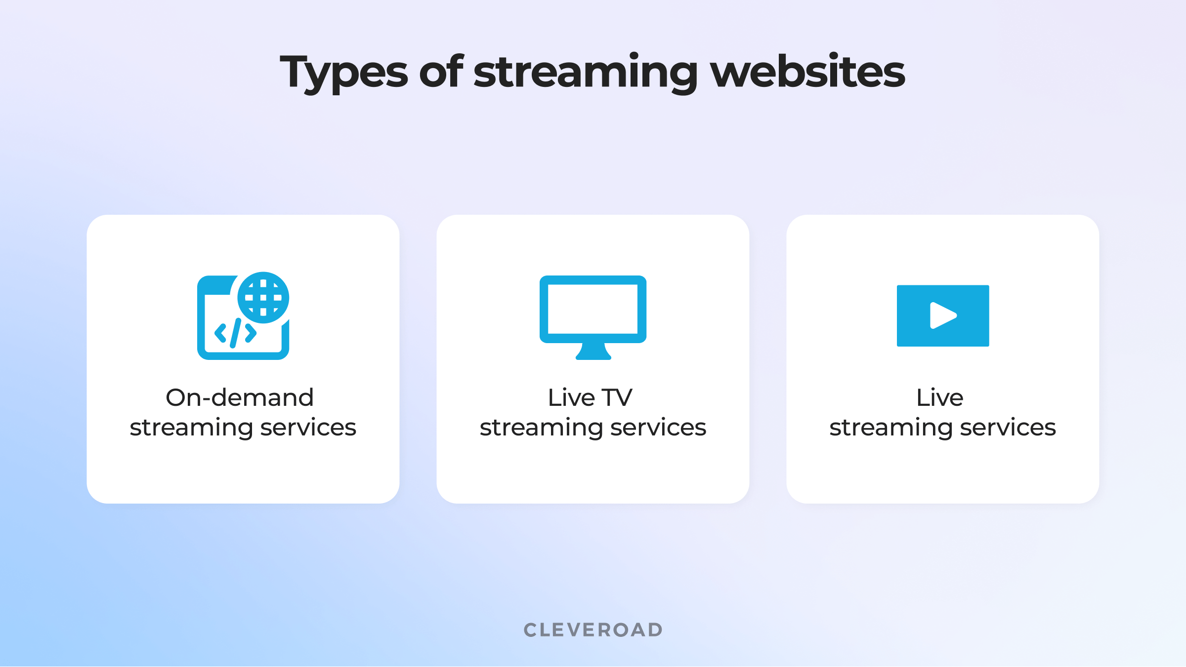 How to create a live streaming website: Types of streaming services