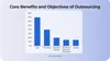 Outsourcing objectives and strategies